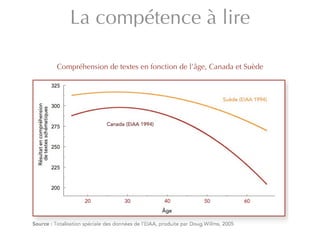 La compétence à lire

Compréhension de textes en fonction de l’âge, Canada et Suède
 