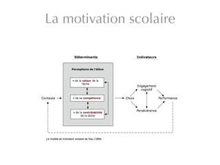 La motivation scolaire
 