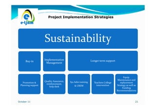 Project Implementation Strategies




                    Sustainability
                    Implementation                          Longer term support
      Buy-in
                     Management




                                                                                        Equip.
                                                                                   Maintenance and
                    Quality Assurance,   Sys Adm training
   Promotion &                                                Teachers College       replacement
                     reinforcement,
 Planning support                           & CREM              intervention      Strategy as well as
                        help dsek
                                                                                       Funding
                                                                                  Recommendations



October 11                                                                                          21
 