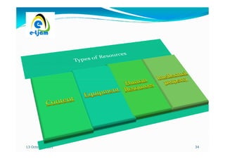 13 October 2011   34
 