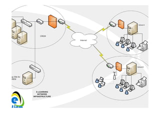 THE e-LEARNING PROJECT
                  A Joint MITEC/MOEY Project



 The Network




13 October 2011                                56
 