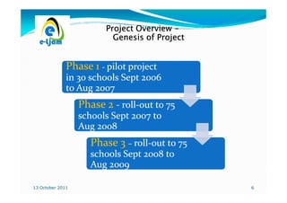 Project Overview -
                          Genesis of Project


              Phase 1 - pilot project
              in 30 schools Sept 2006
              to Aug 2007
                  Phase 2 - roll-out to 75
                            roll-
                  schools Sept 2007 to
                  Aug 2008
                     Phase 3 – roll-out to 75
                               roll-
                     schools Sept 2008 to
                     Aug 2009

13 October 2011                                 6
 