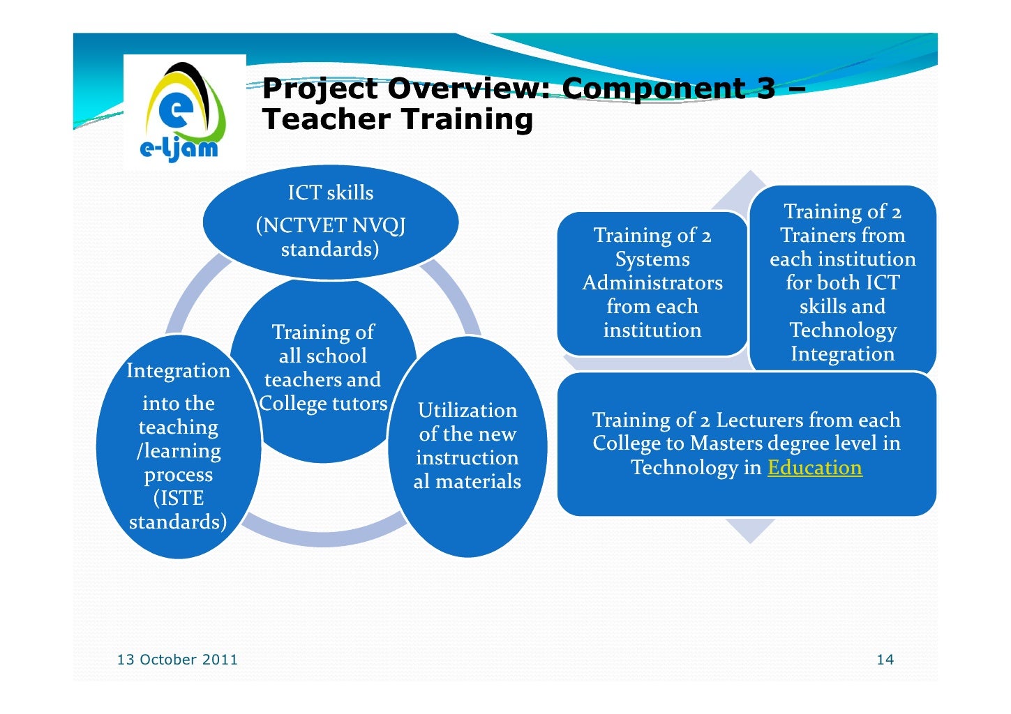 elearning project