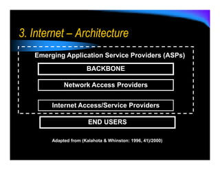 3. Internet – Architecture
   Emerging Application Service Providers (ASPs)

                       BACKBONE

             Network Access Providers


        Internet Access/Service Providers

                        END USERS

        Adapted from (Kalahota & Whinston: 1996, 41)/2000)
 