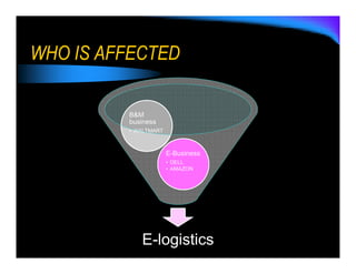 WHO IS AFFECTED

         B&M
         business
         • WALTMART



                      E-Business
                      • DELL
                      • AMAZON




            E-logistics
 