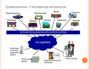 advantages of e logistics