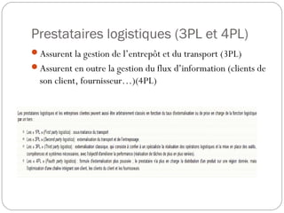 Prestataires logistiques (3PL et 4PL)
Assurent la gestion de l’entrepôt et du transport (3PL)
Assurent en outre la gestion du flux d’information (clients de
son client, fournisseur…)(4PL)
 