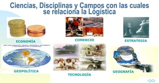 Ciencias, Disciplinas y Campos con las cuales se relaciona la Logística ECONOMÍA COMERCIO ESTRATEGIA TECNOLOGÍA GEOGRAFÍA GEOPOLÍTICA 