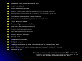 13
12
11
10
9
8
7
6
5
4
3
2
1
19
18
17
16
15
14
Predicación de Juan el Bautista y el bautismo de Jesús.
Tentaciones en el desierto.
Vocación de los primeros discípulos.
Jesús cura un endemoniado, curación de la suegra de Simón y numerosas curaciones.
El endemoniado de Gerasa, curación de una hemorroisa y resurrección de la hija de Jairo.
Visita a Nazaret, muerte del Bautista, milagros y curaciones.
Curaciones, discusión con los fariseos y doctrina sobre lo puro y lo impuro.
Curación de una niña y un sordo.
Curaciones, milagros y Jesús contra los fariseos.
Primer anuncio de la Pasión y la Transfiguración.
Caridad con los discípulos y el escándalo.
Indisolubilidad del matrimonio y el joven rico.
La petición de los hijos de Zebedeo.
El ciego de Jericó.
Entrada mesiánica en Jerusalén.
El milagro de la higuera.
Expulsión de los vendedores del Templo, tributo debido al Cesar y la conspiración contra Jesús.
Unción en Betania, traición de Judas, preparativos para la cena pascual, la institución de la Eucaristía.
Prendimiento de Jesús.
Después de ser Jesús capturado, permaneció ante el Sanedrín y Pilato. Le azotaron, le
insultaron… Le crucificaron y resucito al tercer dia. La primera persona al que se le
aparicio fue Maria Magdalena. Asi acaba el Evangelio de S. Marcos.
 