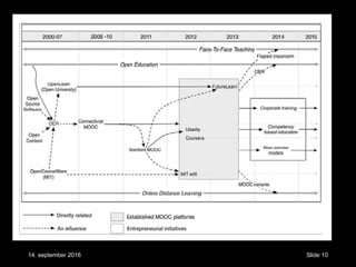 14. september 2016 Slide 10
 