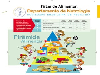 Pirâmide Alimentar.




Pirâmide ALIMENTAR.
 