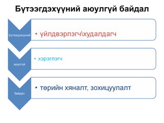 Бүтээгдэхүүний аюулгүй байдал
 