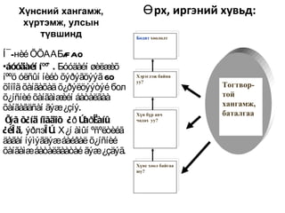 Хүнсний хангамж,                   Ө рх, иргэний хувьд:
     хүртэмж, улсын
        түвшинд                      Бодит хоололт


Í¯-нèé ÕÕААБ/     FAO
•áóóäàéí íººö . Бóóäàéí øèëæ   èõ
íººö óëñûí íèéò õýðýãöýýã 60         Хэрэглэж байна
                                     уу?
õîíîã õàíãàõàä õ¿ðýëöýýòýé бол                          Тогтвор-
õ¿íñíèé õàíãàìæ áàòàëãàà
                 èéí                                    той
                                                        хангамж,
õàíãàãäñàí ãýæ¿çíý.
                                     Хүн бүр авч        баталгаа
 Í ã õ¿íä íîãäîõ ¿ð òàðèàíû
  ý                                  чадах уу?

¿éë äâ ýðлэë ò. Х ¿í àìûí ºñºëòèéã
äàãàí íýìýãäýæáàéâàë õ¿íñíèé
õàíãàìæáàòàëãààòàé ãýæ¿çäýã.
                                     Хүнс хоол байгаа
                                     юу?
 