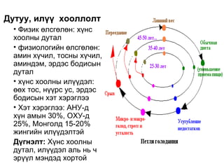 Дутуу, илүү хооллолт
 • Физик өлсгөлөн: хүнс
 хоолны дутал
 • физиологийн өлсгөлөн:
 амин хүчил, тосны хүчил,
 аминдэм, эрдэс бодисын
 дутал
 • хүнс хоолны илүүдэл:
 өөх тос, нүүрс ус, эрдэс
 бодисын хэт хэрэглээ
 • Хэт хэрэглээ: АНУ-д
 хүн амын 30%, ОХУ-д
 25%, Монголд 15-20%
 жингийн илүүдэлтэй
 Дүгнэлт: Хүнс хоолны
 дутал, илүүдэл аль нь ч
 эрүүл мэндэд хортой
 