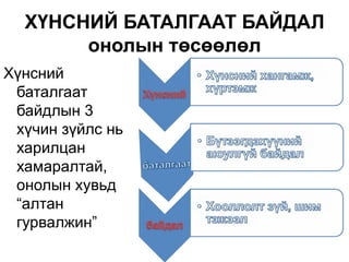 ХҮНСНИЙ БАТАЛГААТ БАЙДАЛ
       онолын төсөөлөл
Хүнсний
 баталгаат
 байдлын 3
 хүчин зүйлс нь
 харилцан
 хамаралтай,
 онолын хувьд
 “алтан
 гурвалжин”
 