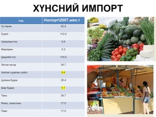 ХҮНСНИЙ ИМПОРТ
 
