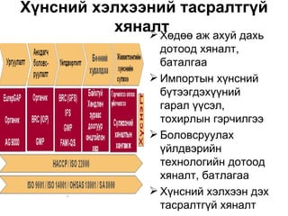 Хүнсний хэлхээний тасралтгүй
          хяналт
               Хөдөө аж ахуй дахь
                   дотоод хяналт,
                   баталгаа
                  Импортын хүнсний
                   бүтээгдэхүүний
                   гарал үүсэл,
                   тохирлын гэрчилгээ
                  Боловсруулах
                   үйлдвэрийн
                   технологийн дотоод
                   хяналт, батлагаа
                  Хүнсний хэлхээн дэх
                   тасралтгүй хяналт
 