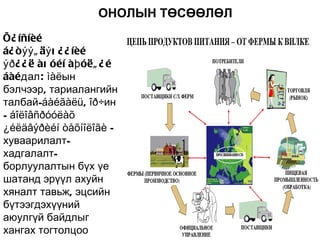 ОНОЛЫН ТӨСӨӨЛӨЛ
Õ¿ íñíèé
á¿ ò ýý ã äý õ ¿ ¿ íèé
ýð ¿ ¿ ë àõ óéí àþ óëã ¿ é
áàéдал : ìàëын
бэлчээр, тариалангийн
талбай-áàéãàëü, îð÷ин
- áîëîâñðóóëàõ
¿éëäâýðèéí òåõíîëîãè –
хуваарилалт-
хадгалалт-
борлуулалтын бүх үе
шатанд эрүүл ахуйн
хяналт тавьж, эцсийн
бүтээгдэхүүний
аюулгүй байдлыг
хангах тогтолцоо
 