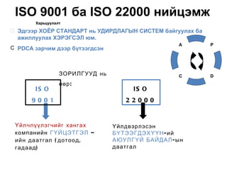 ISO 9001 ба ISO 22000 нийцэмж
       Харьцуулалт
  Эдгээр ХОЁР СТАНДАРТ нь УДИРДЛАГЫН СИСТЕМ байгуулах ба
  ажиллуулах ХЭРЭГСЭЛ юм.
                                                 A         P
С PDCA зарчим дээр бүтээгдсэн



                 ЗОРИЛГУУД нь                    C         D
                 өөр:
       IS O                          IS O
      9001                         22000


 Үйлчлүүлэгчийг хангах          Үйлдвэрлэсэн
 компанийн ГҮЙЦЭТГЭЛ Ð          БҮТЭЭГДЭХҮҮН- ий
 ийн даатгал ( дотоод ,         АЮУЛГҮЙ БАЙДАЛ-ын
 гадаад)                        даатгал
 