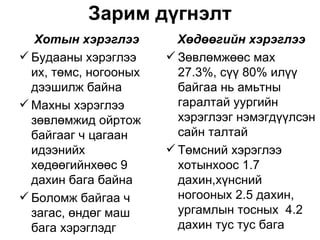 Зарим дүгнэлт
   Хотын хэрэглээ        Хөдөөгийн хэрэглээ
 Будааны хэрэглээ      Зөвлөмжөөс мах
  их, төмс, ногооных     27.3%, сүү 80% илүү
  дээшилж байна          байгаа нь амьтны
 Махны хэрэглээ         гаралтай уургийн
  зөвлөмжид ойртож       хэрэглээг нэмэгдүүлсэн
  байгааг ч цагаан       сайн талтай
  идээнийх              Төмсний хэрэглээ
  хөдөөгийнхөөс 9        хотынхоос 1.7
  дахин бага байна       дахин,хүнсний
 Боломж байгаа ч        ногооных 2.5 дахин,
  загас, өндөг маш       ургамлын тосных 4.2
  бага хэрэглэдг         дахин тус тус бага
 