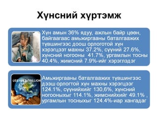 Хүнсний хүртэмж
 