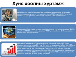 Хүнс хоолны хүртэмж
 