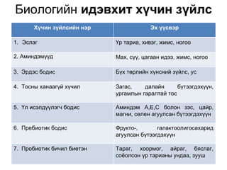 Биологийн идэвхит хүчин зүйлс
       Хүчин зүйлсийн нэр               Эх үүсвэр

1. Эслэг                    Үр тариа, хивэг, жимс, ногоо

2. Аминдэмүүд               Мах, сүү, цагаан идээ, жимс, ногоо

3. Эрдэс бодис              Бүх төрлийн хүнсний зүйлс, ус

4. Тосны ханаагүй хүчил     Загас,    далайн      бүтээгдэхүүн,
                            ургамлын гаралтай тос

5. Үл исэлдүүлэгч бодис     Аминдэм А,Е,С болон зэс, цайр,
                            магни, селен агуулсан бүтээгдэхүүн

6. Пребиотик бодис          Фрукто-,       галактоолигосахарид
                            агуулсан бүтээгдэхүүн

7. Пробиотик бичил биетэн   Тараг, хоормог, айраг, бяслаг,
                            соёолсон үр тарианы ундаа, зууш
 