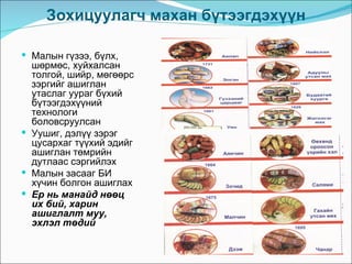 Зохицуулагч махан бүтээгдэхүүн

 Малын гүзээ, бүлх,
  шөрмөс, хуйхалсан
  толгой, шийр, мөгөөрс
  зэргийг ашиглан
  утаслаг уураг бүхий
  бүтээгдэхүүний
  технологи
  боловсруулсан
 Уушиг, дэлүү зэрэг
  цусархаг түүхий эдийг
  ашиглан төмрийн
  дутлаас сэргийлэх
 Малын засааг БИ
  хүчин болгон ашиглах
 Ер нь манайд нөөц
  их бий, харин
  ашиглалт муу,
  эхлэл төдий
 