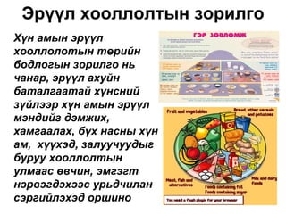 Эрүүл хооллолтын зорилго
Хүн амын эрүүл
хооллолотын төрийн
бодлогын зорилго нь
чанар, эрүүл ахуйн
баталгаатай хүнсний
зүйлээр хүн амын эрүүл
мэндийг дэмжих,
хамгаалах, бүх насны хүн
ам, хүүхэд, залуучуудыг
буруу хооллолтын
улмаас өвчин, эмгэгт
нэрвэгдэхээс урьдчилан
сэргийлэхэд оршино
 