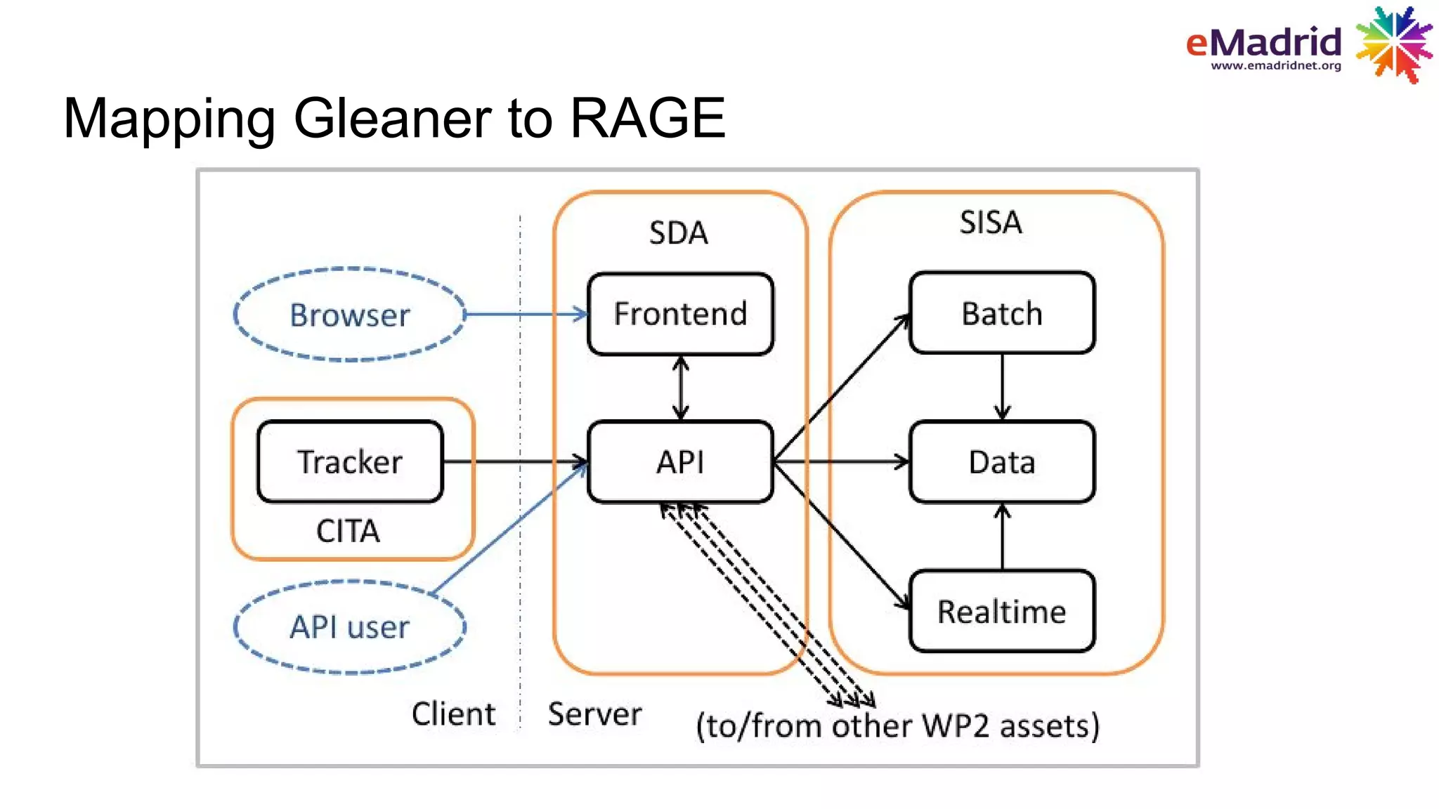 Mapping Gleaner to RAGE
 