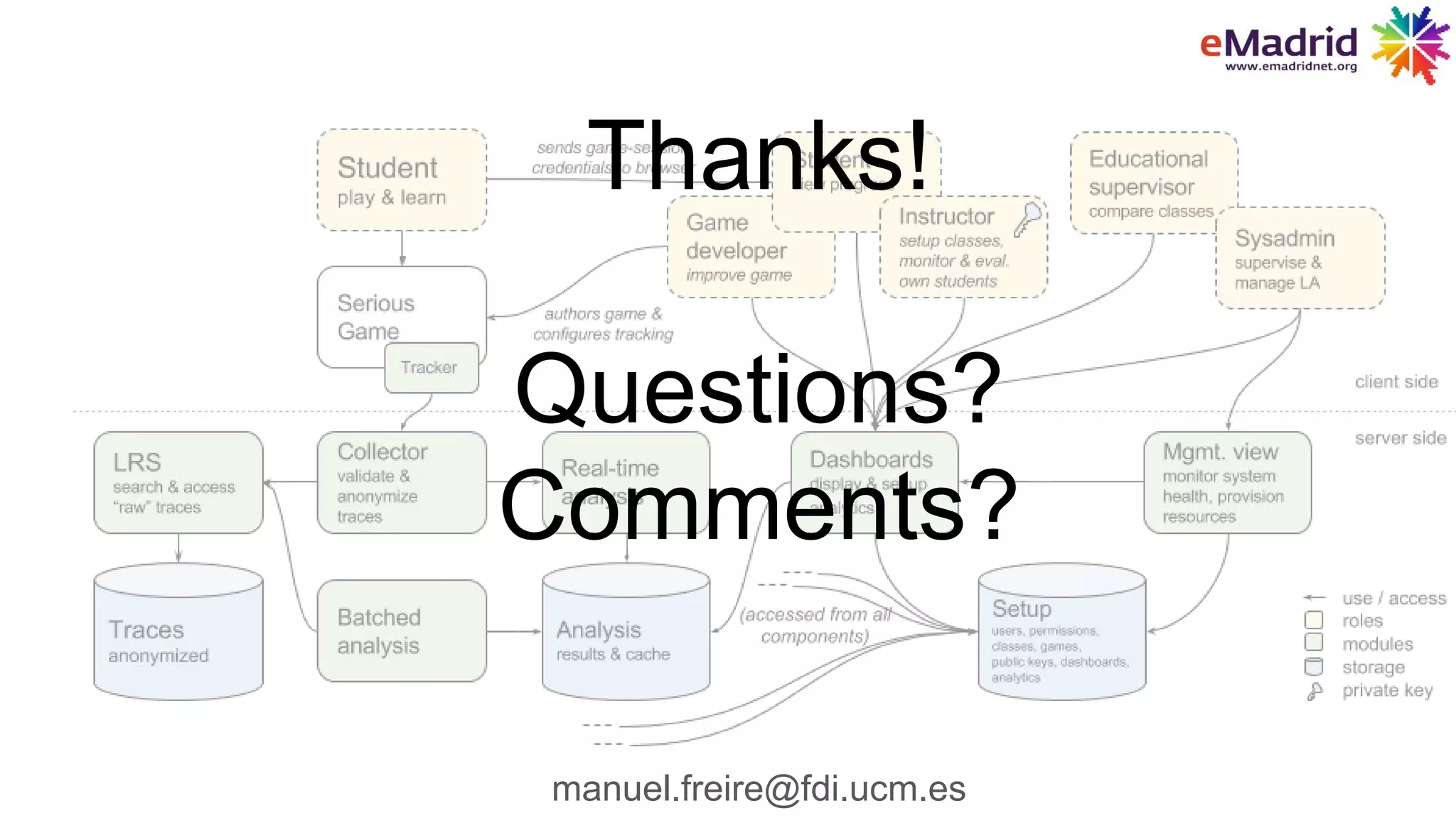 Thanks!
Questions?
Comments?
manuel.freire@fdi.ucm.es
 