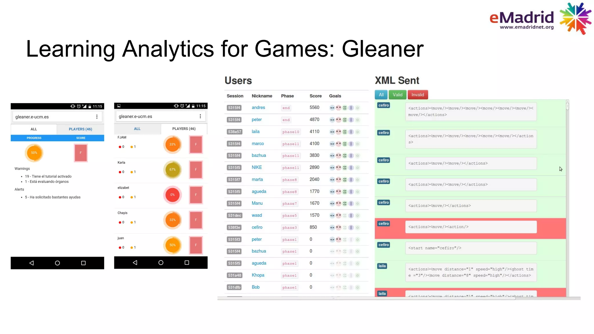 Learning Analytics for Games: Gleaner
 