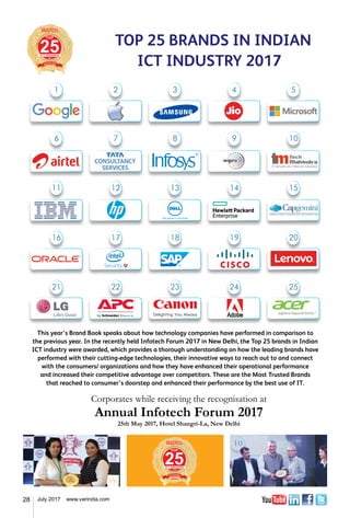 28 July 2017 www.varindia.com
Corporates while receiving the recognisation at
Annual Infotech Forum 2017
25th May 2017, Hotel Shangri-La, New Delhi
TOP 25 BRANDS IN INDIAN
ICT INDUSTRY 2017
This year’s Brand Book speaks about how technology companies have performed in comparison to
the previous year. In the recently held Infotech Forum 2017 in New Delhi, the Top 25 brands in Indian
ICT industry were awarded, which provides a thorough understanding on how the leading brands have
performed with their cutting-edge technologies, their innovative ways to reach out to and connect
with the consumers/ organizations and how they have enhanced their operational performance
and increased their competitive advantage over competitors. These are the Most Trusted Brands
that reached to consumer’s doorstep and enhanced their performance by the best use of IT.
1 2 3 4 5
21 22 23 24 25
6 7 8 9 10
16 17 18 19 20
11 12 13 14 15
 