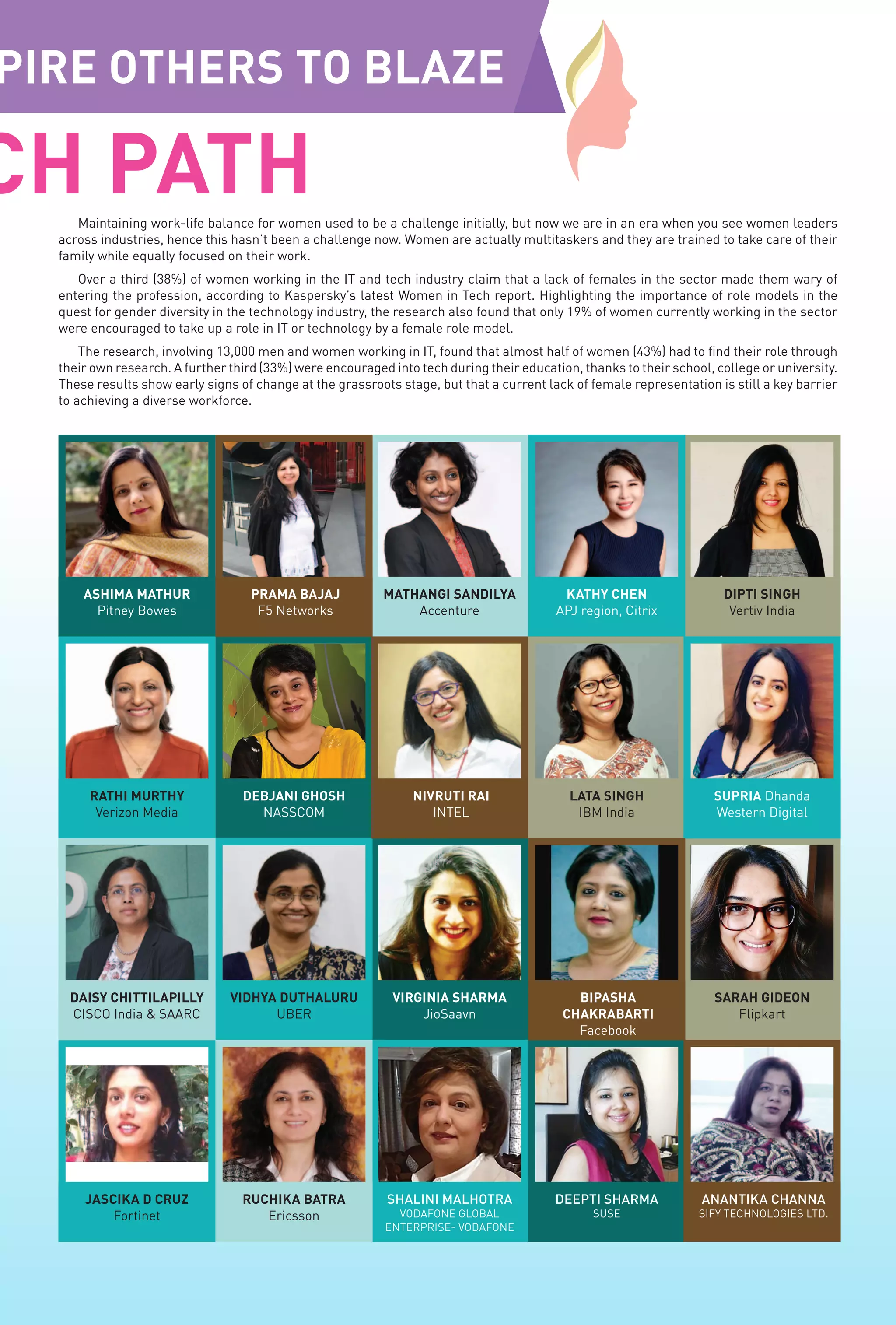 25
www.varindia.com March 2021
PIRE OTHERS TO BLAZE
CH PATH
ASHIMA MATHUR
Pitney Bowes
DEBJANI GHOSH
NASSCOM
VIRGINIA SHARMA
JioSaavn
DEEPTI SHARMA
SUSE
DIPTI SINGH
Vertiv India
LATA SINGH
IBM India
SARAH GIDEON
Flipkart
KATHY CHEN
APJ region, Citrix
SUPRIA Dhanda
Western Digital
RATHI MURTHY
Verizon Media
VIDHYA DUTHALURU
UBER
SHALINI MALHOTRA
VODAFONE GLOBAL
ENTERPRISE- VODAFONE
JASCIKA D CRUZ
Fortinet
PRAMA BAJAJ
F5 Networks
NIVRUTI RAI
INTEL
BIPASHA
CHAKRABARTI
Facebook
ANANTIKA CHANNA
SIFY TECHNOLOGIES LTD.
MATHANGI SANDILYA
Accenture
DAISY CHITTILAPILLY
CISCO India & SAARC
RUCHIKA BATRA
Ericsson
Maintaining work-life balance for women used to be a challenge initially, but now we are in an era when you see women leaders
across industries, hence this hasn’t been a challenge now. Women are actually multitaskers and they are trained to take care of their
family while equally focused on their work.
Over a third (38%) of women working in the IT and tech industry claim that a lack of females in the sector made them wary of
entering the profession, according to Kaspersky’s latest Women in Tech report. Highlighting the importance of role models in the
quest for gender diversity in the technology industry, the research also found that only 19% of women currently working in the sector
were encouraged to take up a role in IT or technology by a female role model.
The research, involving 13,000 men and women working in IT, found that almost half of women (43%) had to find their role through
their own research. A further third (33%) were encouraged into tech during their education, thanks to their school, college or university.
These results show early signs of change at the grassroots stage, but that a current lack of female representation is still a key barrier
to achieving a diverse workforce.
 