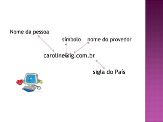 Nome da pessoa símbolo  nome do provedor caroline@ig.com.br  sigla do País 