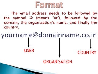 yourname@domainname.co.in
USER

COUNTRY
ORGANISATION

 