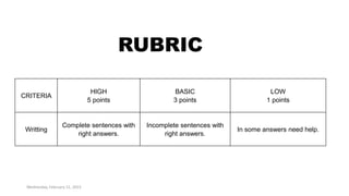 Wednesday, February 11, 2015
CRITERIA
HIGH
5 points
BASIC
3 points
LOW
1 points
Writting
Complete sentences with
right answers.
Incomplete sentences with
right answers.
In some answers need help.
RUBRIC
 