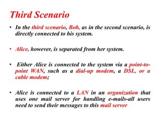 Third Scenario
• In the third scenario, Bob, as in the second scenario, is
directly connected to his system.
• Alice, however, is separated from her system.
• Either Alice is connected to the system via a point-to-
point WAN, such as a dial-up modem, a DSL, or a
cable modem;
• Alice is connected to a LAN in an organization that
uses one mail server for handling e-mails-all users
need to send their messages to this mail server
 