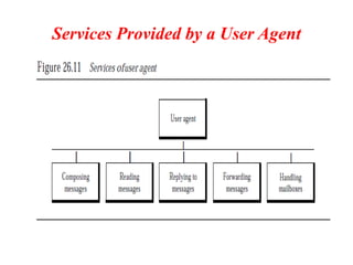 Services Provided by a User Agent
 