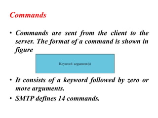 Commands
• Commands are sent from the client to the
server. The format of a command is shown in
figure
• It consists of a keyword followed by zero or
more arguments.
• SMTP defines 14 commands.
 