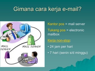 Gimana cara kerja e-mail?
Kantor pos = mail server
Tukang pos = electronic
mailbox
Kerja non-stop:
• 24 jam per hari
• 7 hari (senin s/d minggu)
 