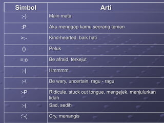 Simbol Arti
;-) Main mata
:P Aku menggap kamu seorang teman
>:- Kind-hearted, baik hati
() Peluk
=:o Be afraid, terkejut
:-| Hmmmm
:- Be wary, uncertain, ragu - ragu
:-P Ridicule, stuck out tongue, mengejek, menjulurkan
lidah
:-( Sad, sedih
:’-( Cry, menangis
 