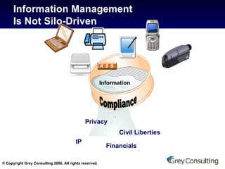 E Mail Management At A Crossroad