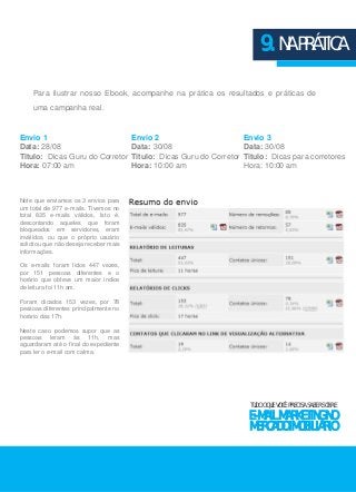 9. NA PRÁTICA 
Para ilustrar nosso Ebook, acompanhe na prática os resultados e práticas de 
uma campanha real. 
TUDO O QUE VOCÊ PRECISA SABER SOBRE 
E-MAIL MARKETING NO 
MERCADO IMOBILIÁRIO 
Envio 1 
Data: 28/08 
Titulo: Dicas Guru do Corretor 
Hora: 07:00 am 
Envio 2 
Data: 30/08 
Titulo: Dicas Guru do Corretor 
Hora: 10:00 am 
Envio 3 
Data: 30/08 
Titulo: Dicas para corretores 
Hora: 10:00 am 
Note que enviamos os 3 envios para 
um total de 977 e-mails. Tivemos no 
total 835 e-mails válidos, Isto é, 
descontando aqueles que foram 
bloqueados em servidores, eram 
inválidos, ou que o próprio usuário 
solicitou que não deseja receber mais 
informações. 
Os e-mails foram lidos 447 vezes, 
por 151 pessoas diferentes e o 
horário que obteve um maior índice 
de leitura foi 11h am. 
Foram clicados 153 vezes, por 78 
pessoas diferentes principalmente no 
horário das 17h. 
Neste caso podemos supor que as 
pessoas leram às 11h, mas 
aguardaram até o final do expediente 
para ler o e-mail com calma. 
 