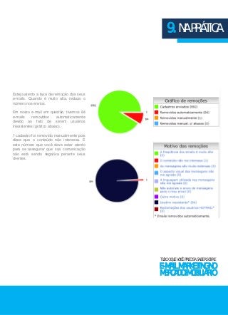 9. NA PRÁTICA 
TUDO O QUE VOCÊ PRECISA SABER SOBRE 
E-MAIL MARKETING NO 
MERCADO IMOBILIÁRIO 
Esteja atento a taxa de remoção dos seus 
e-mails. Quando é muito alta, reduza o 
número nos envios. 
Em nosso e-mail em questão, tivemos 84 
e-mails removidos automaticamente 
devido ao fato de serem usuários 
inexistentes (gráfico abaixo). 
1 cadastro foi removido manualmente pois 
disse que o conteúdo não interessa. É 
este número que você deve estar atento 
para se assegurar que sua comunicação 
não está sendo negativa perante seus 
clientes. 
 