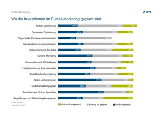 E-Mail-Marketing

Wo die Investitionen im E-Mail-Marketing geplant sind
Mobile-Optimierung

26%

Conversion Optimierung
Tiggermails, Prozesse automatisieren
Individualisierung automatisieren
CRM-Anbindung, Big-Data

59%
32%

46%

33%
30%

41%
40%

44%
28%

42%

Testen und optimieren
36%

Wird nicht eingesetzt

12%
20%
36% 6%

34%
60%

32%

16%

37%
57%

Rechtssichere OptIns, Spamfilter

13%

39%

49%

Social-Media-Verknüpfung

Copyright 2013 TWT

28%

45%

Leadgenerierung, Adressverteiler

Quelle: absolit.de

20%

46%

Kennzahlen und ROI erfassen

Begrüßungs- und Geburtstagskampagnen

20%

45%

24%

Content-Marketing

Multichannelkampagnen

18%

28%

Einsatz ist geplant

28%
30%

8%
38%

Wird eingesetzt

 