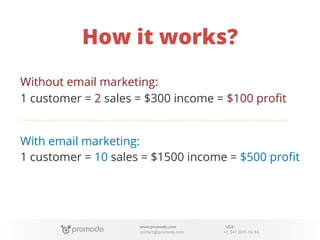 How it works?
Without email marketing:
1 customer = 2 sales = $300 income = $100 proﬁt
With email marketing:
1 customer = 10 sales = $1500 income = $500 proﬁt

www.promodo.com
contact@promodo.com

USA:
+1 347 809-34-86

 