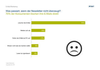 E-Mail-Marketing: Statistik-Überblick 2013