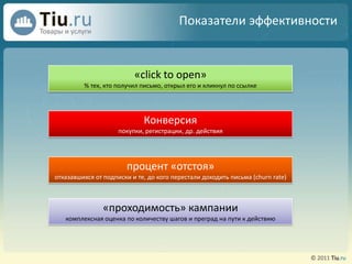  Показатели эффективности«сlicktoopen»% тех, кто получил письмо, открыл его и кликнул по ссылкеКонверсияпокупки, регистрации, др. действияпроцент «отстоя»отказавшихся от подписки и те, до кого перестали доходить письма (churnrate)«проходимость» кампаниикомплексная оценка по количеству шагов и преград на пути к действию