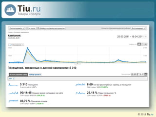 соотношение объема рассылки с числом писем, которые были открыты клиентами